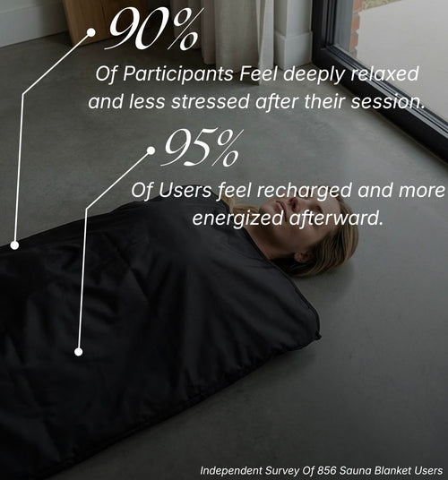The Ritual Sauna